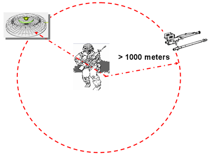 Explosive Detector